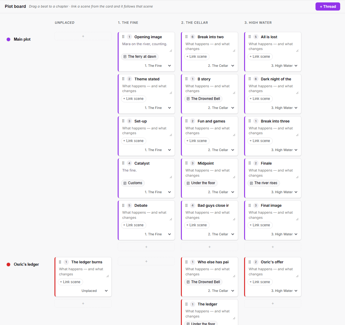 The Plot board: two coloured threads as rows, chapters as columns, and beat cards placed in chapters, some linked to scenes.