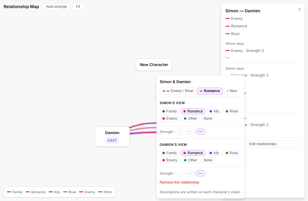 The relationship map with three coloured lines between Simon and Damien, and the relationship editor open beside them: tabs for Enemy / Rival, Romance and + New, with each character’s view of the Romance relationship below.