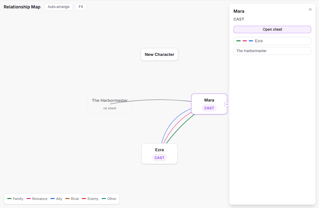 The relationship map with three curved lines of different colours joining Mara and Ezra, one each for family, romance and ally, and the side panel showing three matching colour swatches next to Ezra’s name.