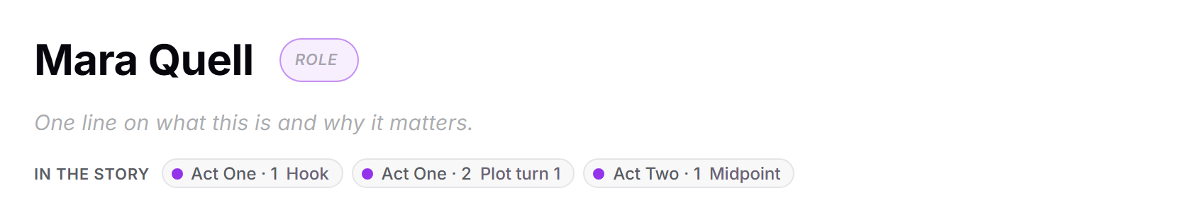 A character sheet header with an "In the story" line showing three beat chips: Act One · 1 Hook, Act One · 2 Plot turn 1, Act Two · 1 Midpoint.