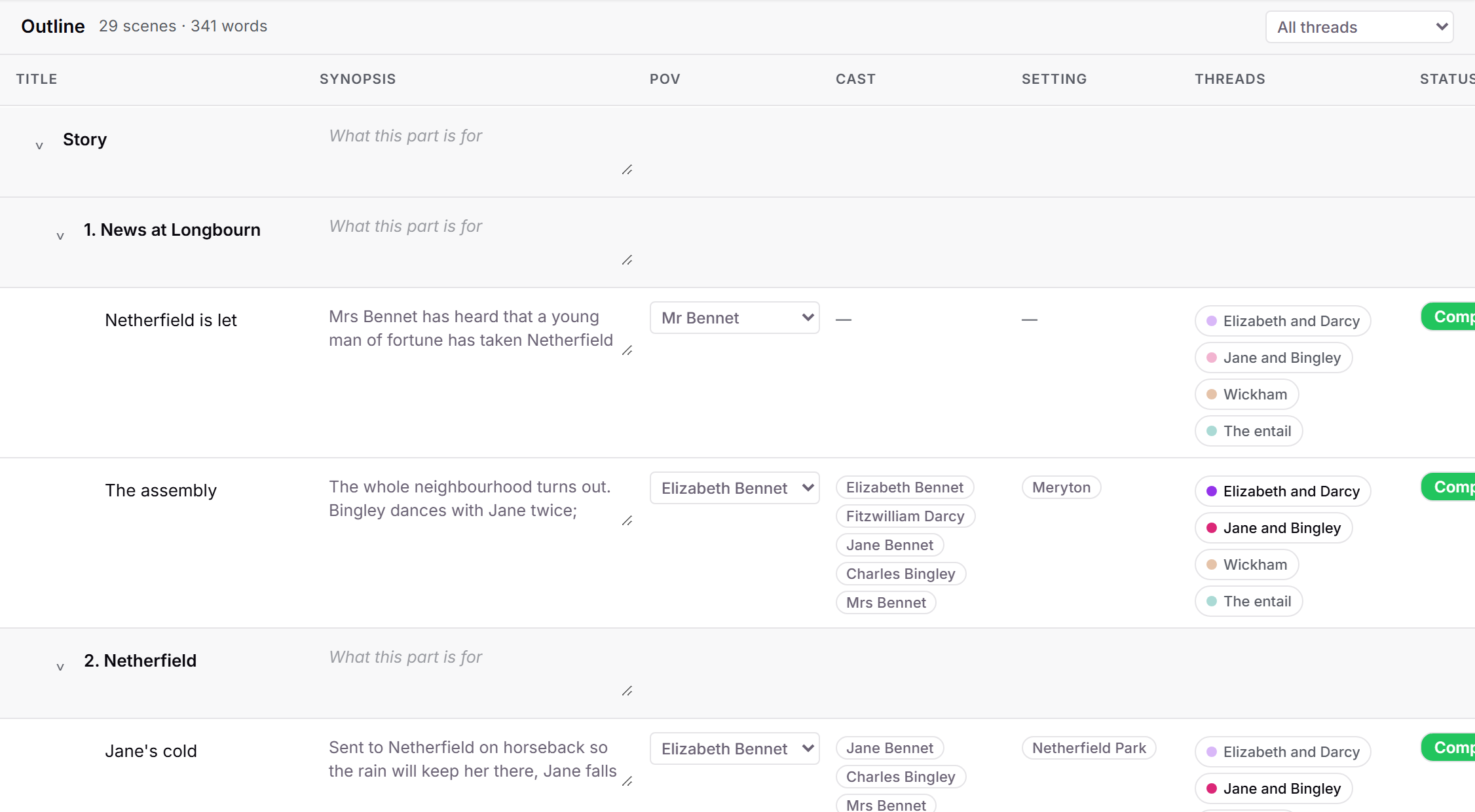 The Outline view of the sample: scenes with synopsis, POV, derived Cast and Setting columns, thread chips and status.
